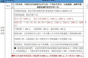 电商运营工资(电商运营工资提成是怎么算的)