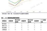 菜鸟驿站月收入多少钱(菜鸟驿站收入怎么样)