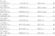 一曝十寒的意思(一曝十寒的意思和拼音)