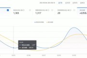 转化率怎么算(淘宝转化率怎么算)