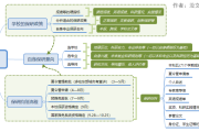 保研是什么意思(省重点保研是什么意思)