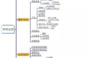 营销思路(营销方案设计思路)