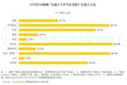 网络广告数据(网络广告策划书)