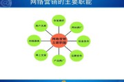 网络视频营销方式(网络视频营销的优缺点)