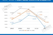 电商运营公司排行榜(最好的电商运营公司)