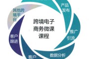 跨境电商基础学习(跨境电商入门基础知识) 跨境电商基础学习(跨境电商入门基础知识)