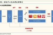 南京电商(南京电商培训机构哪家好)