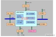dsp是什么(dsp是什么芯片)