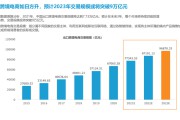 出口电商(出口电商做海外仓的最大风险)
