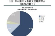 武汉电商公司排名(武汉电商公司排名前十)