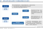 代运营电商公司排行榜(全国电商代运营公司排行)