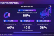 抖音售卖商品类目(抖音平台禁止售卖商品)