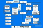 bot模式是什么意思(csbot模式是什么意思)