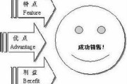 fab法则(fab法则案例)