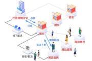 社区电商有哪些(社区电商平台有哪些)