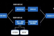短视频剪辑手法(短视频剪辑手法分析)