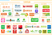 如何加入电商平台(怎么加入电商平台卖农产品)