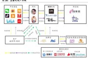 新零售电商平台(福瑞达健康科技社交新零售电商平台)