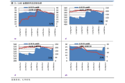 环比是什么意思(股票环比是什么意思)