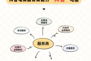电商运营是什么(电商运营主要做什么)