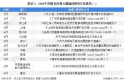 投资电商需要多少钱(农村电商投资多少钱)