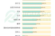 电商app排名(电商软件公司排行)