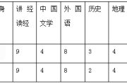 学制是什么(学制是什么时候产生的)