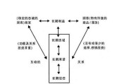 关系营销案例(关系营销案例简短)