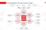 小红书市场策略(小红书内容运营策略)