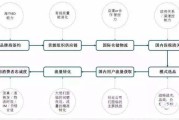跨境电商物流模式(跨境电商物流模式有)