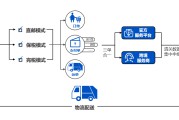 跨境电商账务处理(跨境电商账务处理视频百度云)