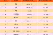 电商平台排名(日本电商平台排名)