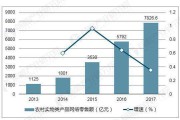 农业电商平台有哪些(农产品电商平台有哪些)