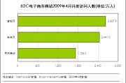 b2c电商(b2c电商618大促营销实战实训答案)