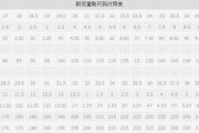 250鞋码(250鞋码是多大码)