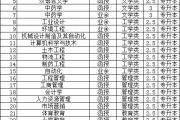 大连大学是几本(大连外国语大学是几本)