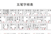 新手学五笔打字(怎样快速学会五笔打字)
