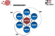 营销策划技巧(营销策划技巧)