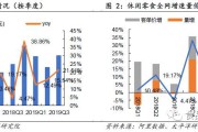 零食线上销售渠道(产品线上销售渠道有哪些)