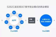 私域电商是什么意思(谈谈你对私域电商的看法)