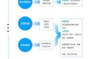ugc视频营销(UGC视频)