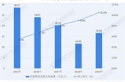 跨境电商的物流方式
:跨境电商物流，会是物流行业的一个风口吗？