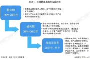 跨境电商与传统外贸的区别(跨境电商与传统外贸的区别体现在哪些方面) 跨境电商与传统外贸的区别(跨境电商与传统外贸的区别体现在哪些方面)