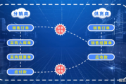 宣传渠道(星级客户主题活动分公司负责哪些宣传渠道)