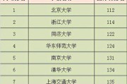 全国十所名牌大学排名(全国39所985大学最新排名)