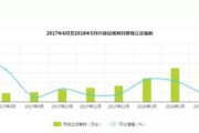 抖音流量(抖音流量越来越少了什么原因)