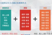 短视频的生产方式包括(1短视频的内容生产方式包括)
