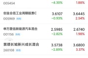 基金收盘时间(场内基金买卖规则)