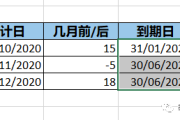 天数统计(2022年3月工作日天数统计)