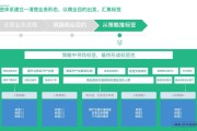 标签体系(标签管理系统)